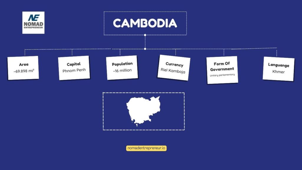 Cambodia country facts