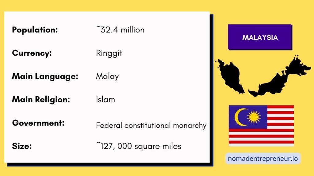 malaysia country facts