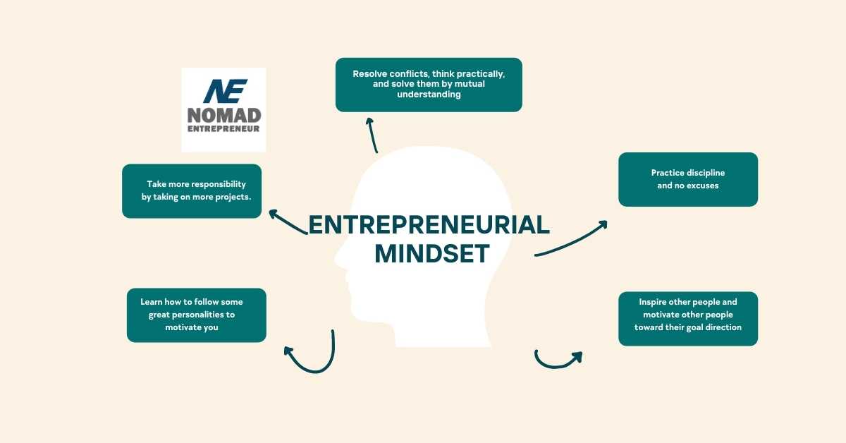 Entrepreneurial Mindset: Smart Ways to Develop One (2023)