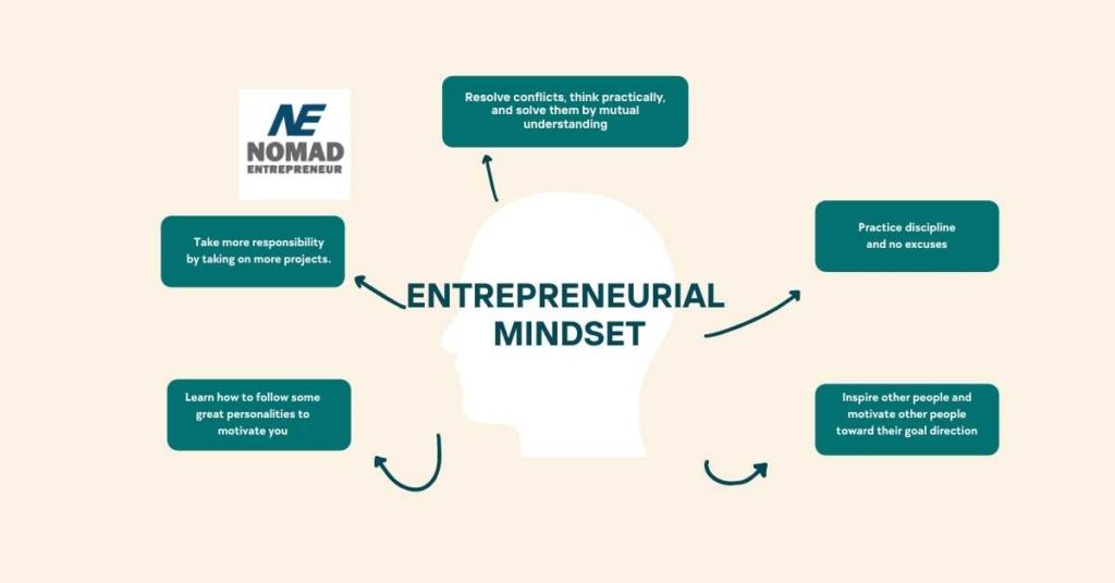 Secrets Of Developing An Entrepreneurial Mindset | Nomad Entrepreneur