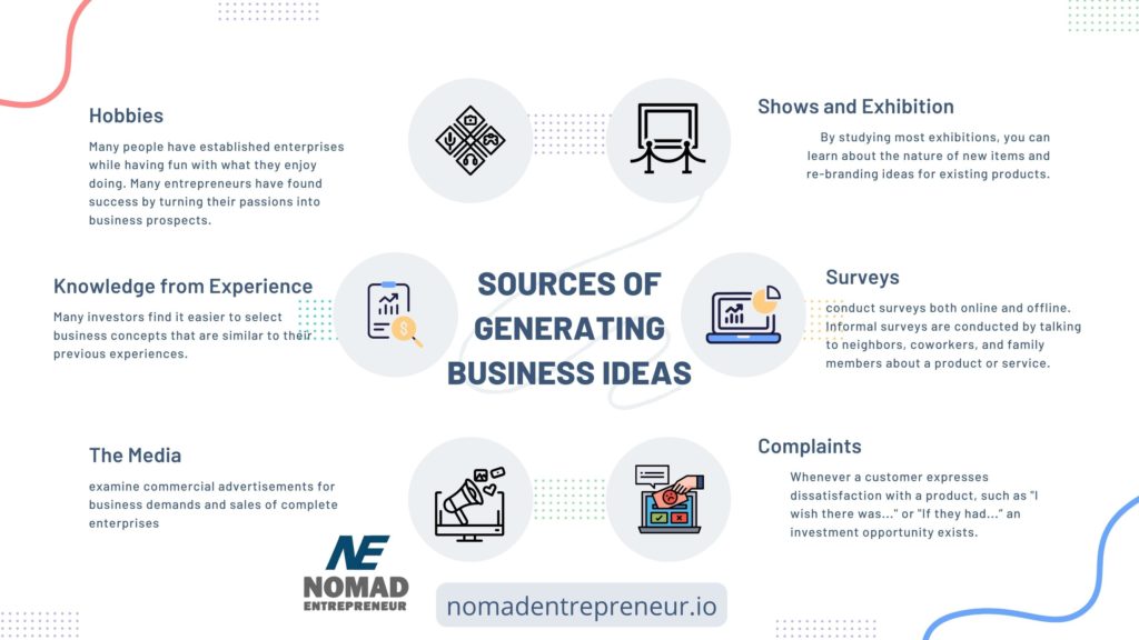 Explain The Sources Of Generating Business Ideas