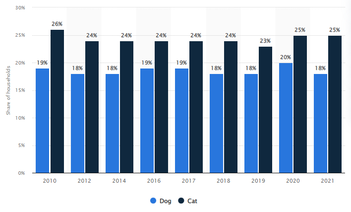 Top 10 Businesses That Make The Most Money in Netherlands